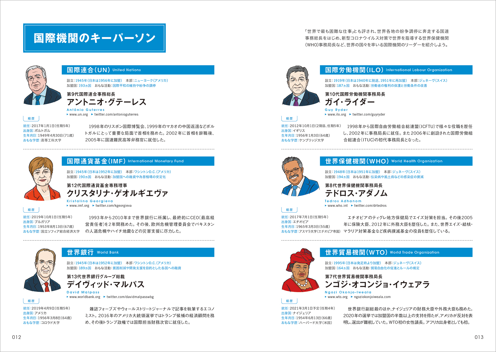 「知っておきたい主要国際機関のキーパーソン」紙面