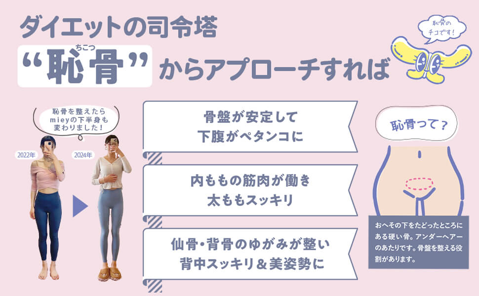 「骨の中でも、恥骨を整えることでダイエットが驚くほどスイスイはかどります」紙面